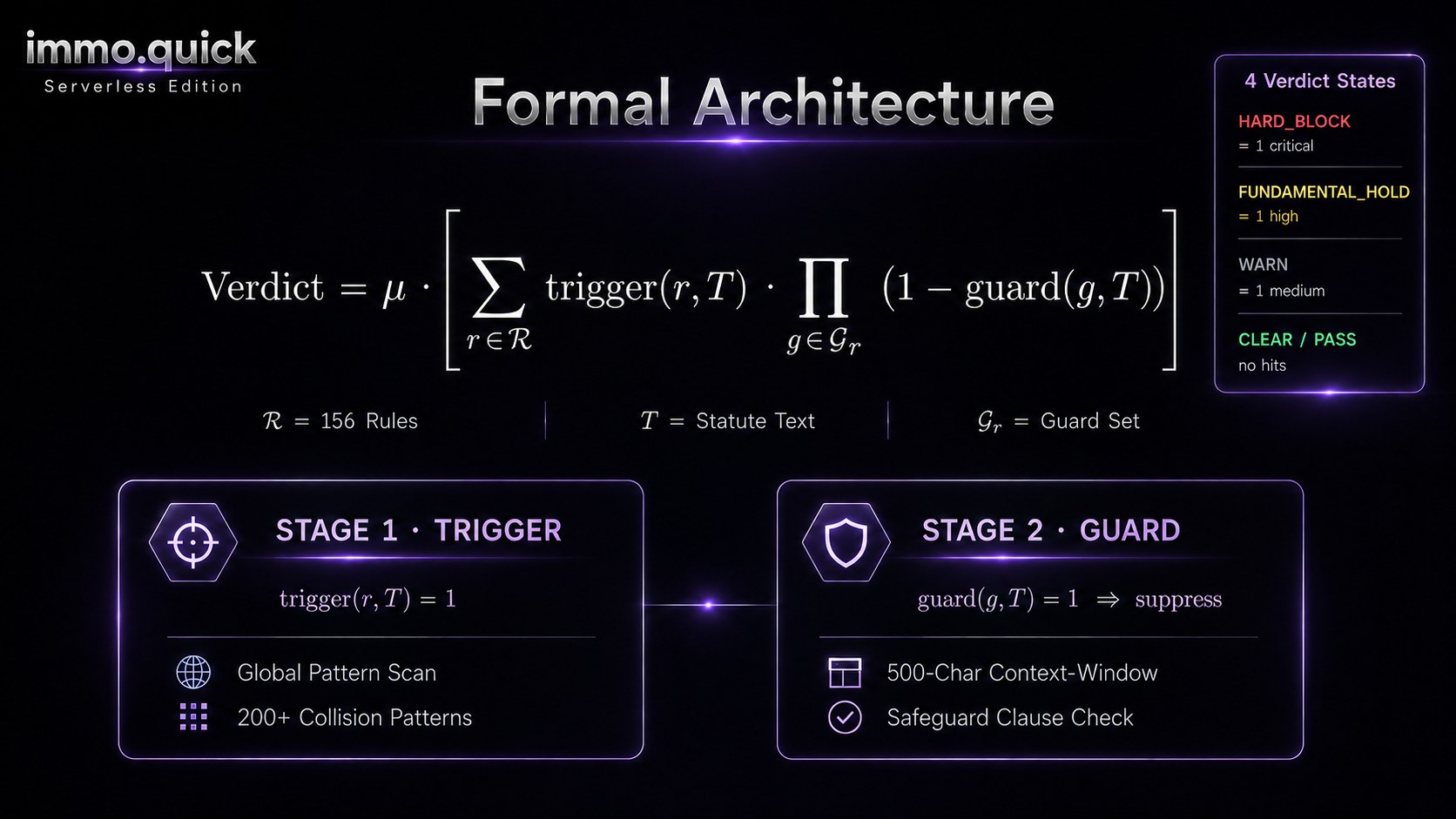CDS Formal Architecture — Trigger/Guard Two-Stage Engine