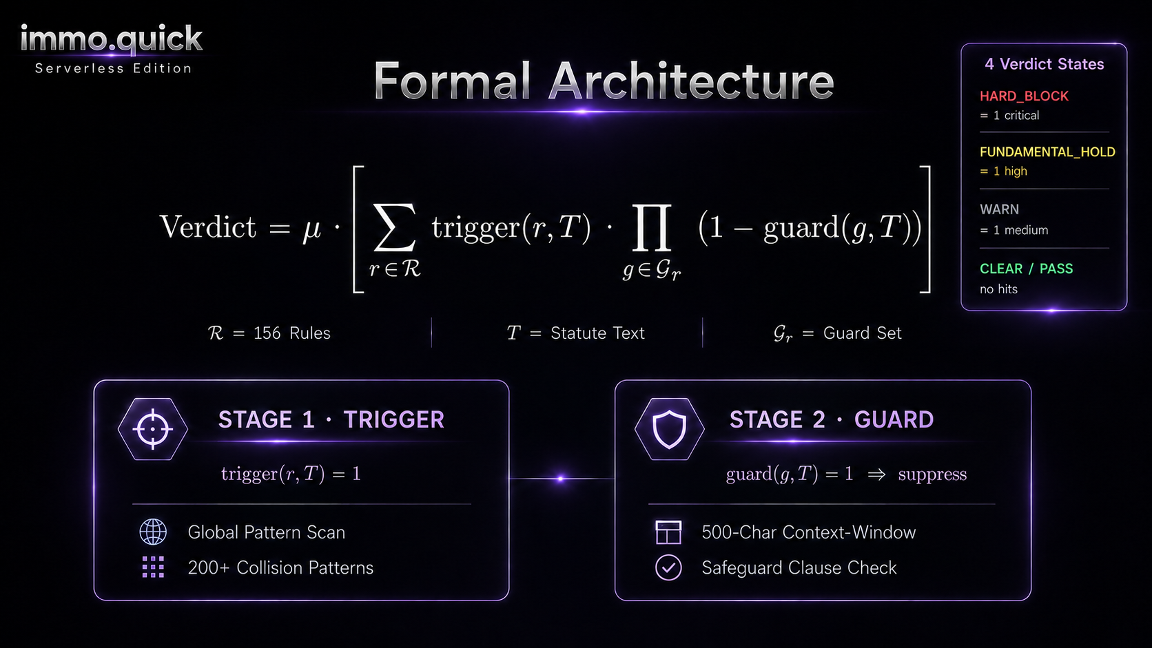 CDS Formal Architecture — Trigger/Guard Two-Stage Engine