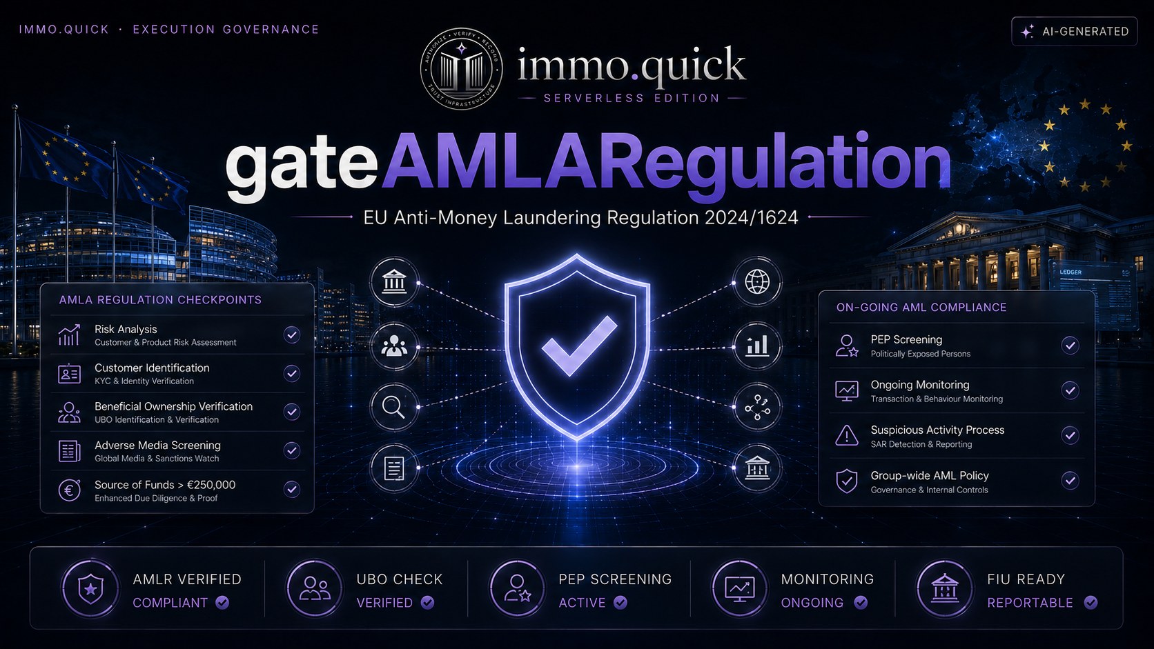 gateAMLARegulation — Eleven articles, one rulebook.
