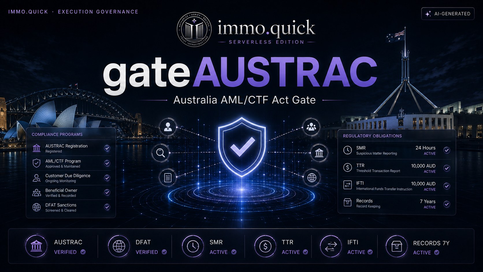 gateAUSTRAC — Australia AML/CTF Act 2006 Gate