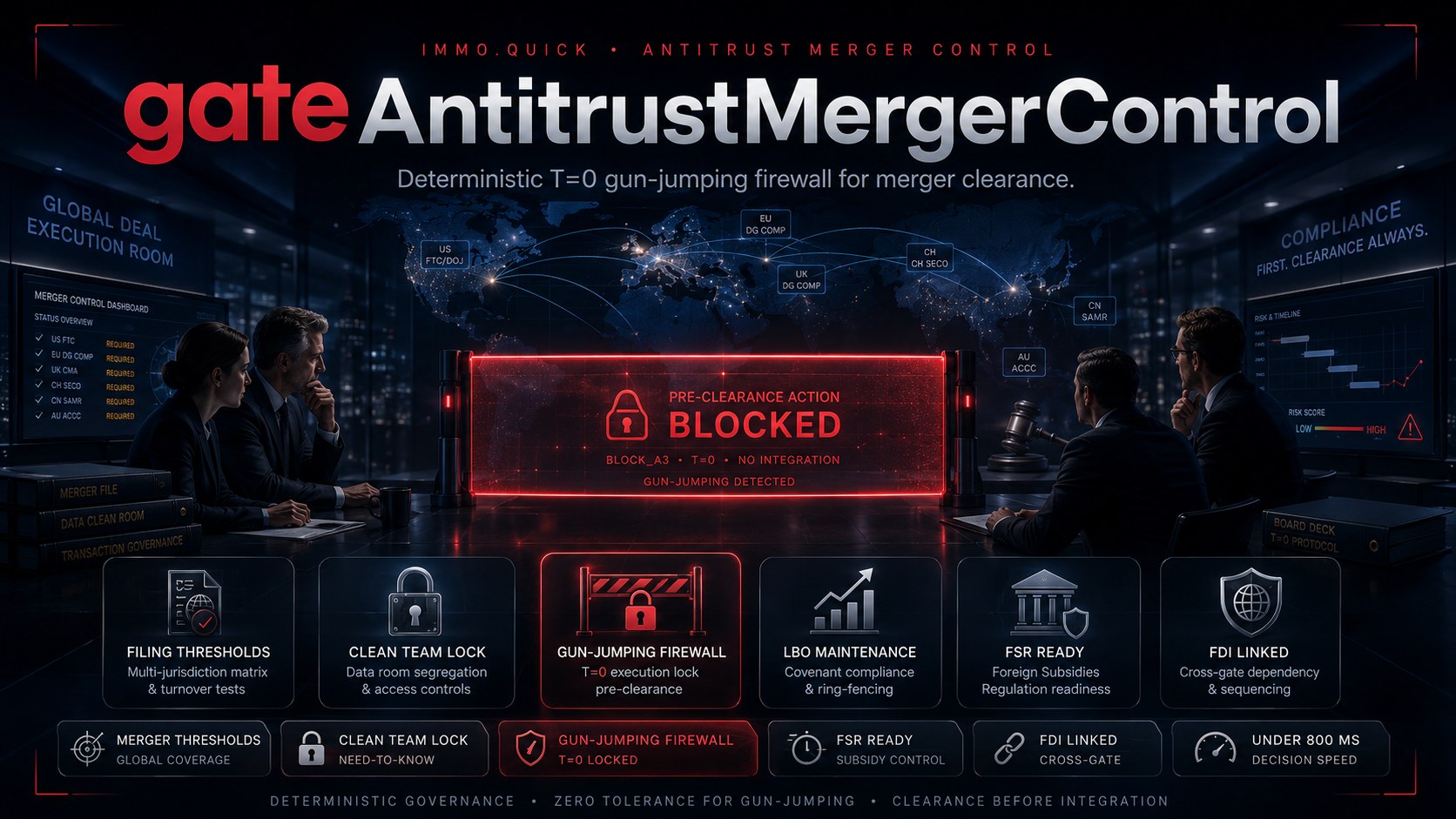 gateAntitrustMergerControl — Antitrust & Merger Control Gate