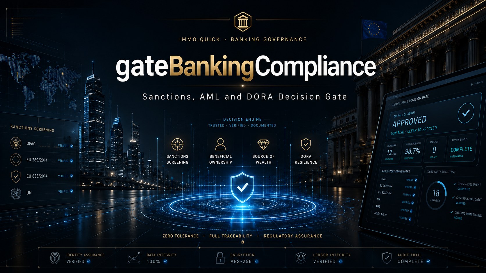 gateBankingCompliance — Sanctions, AML and DORA Decision Gate