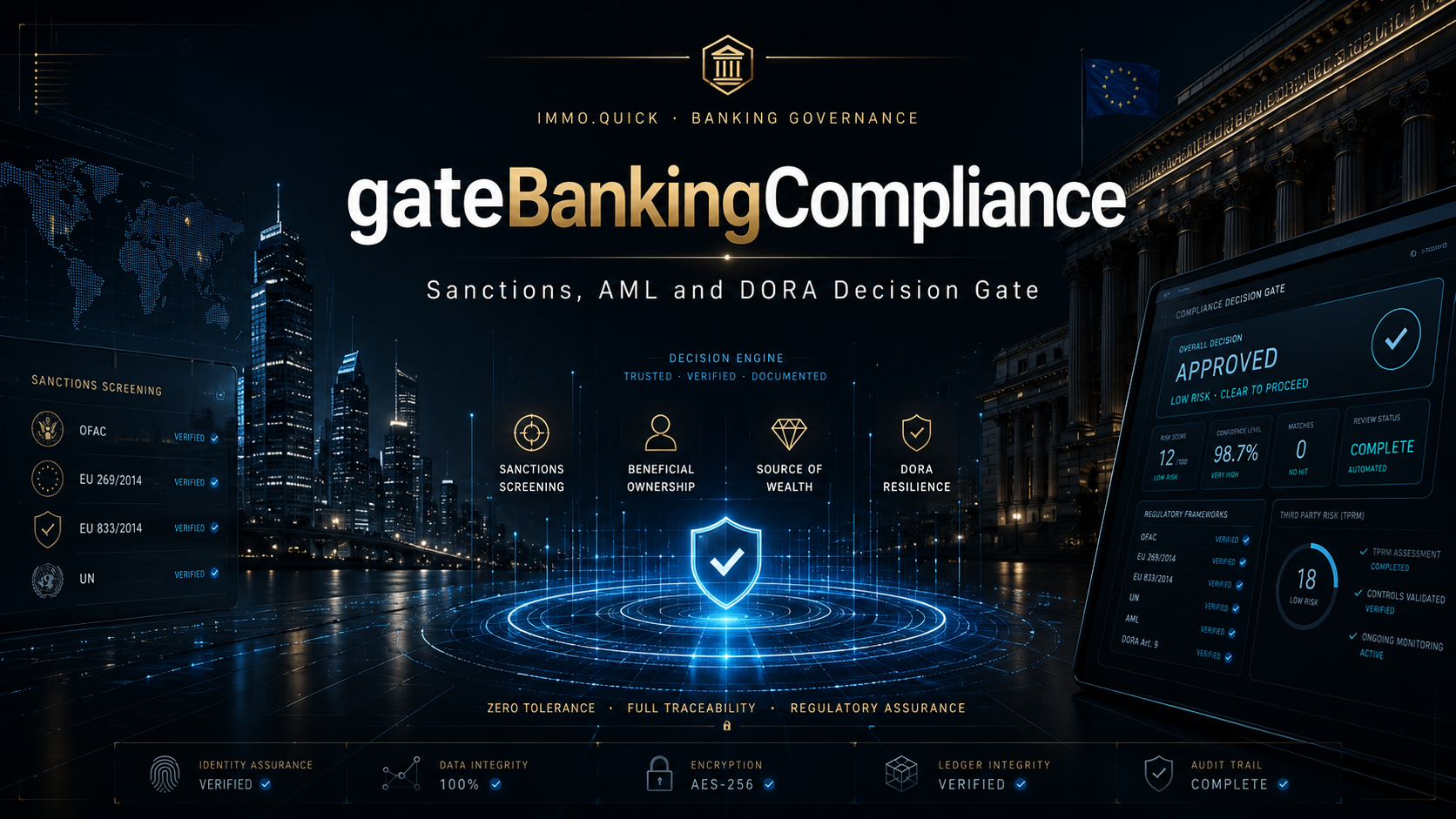gateBankingCompliance — Sanctions, AML and DORA Decision Gate