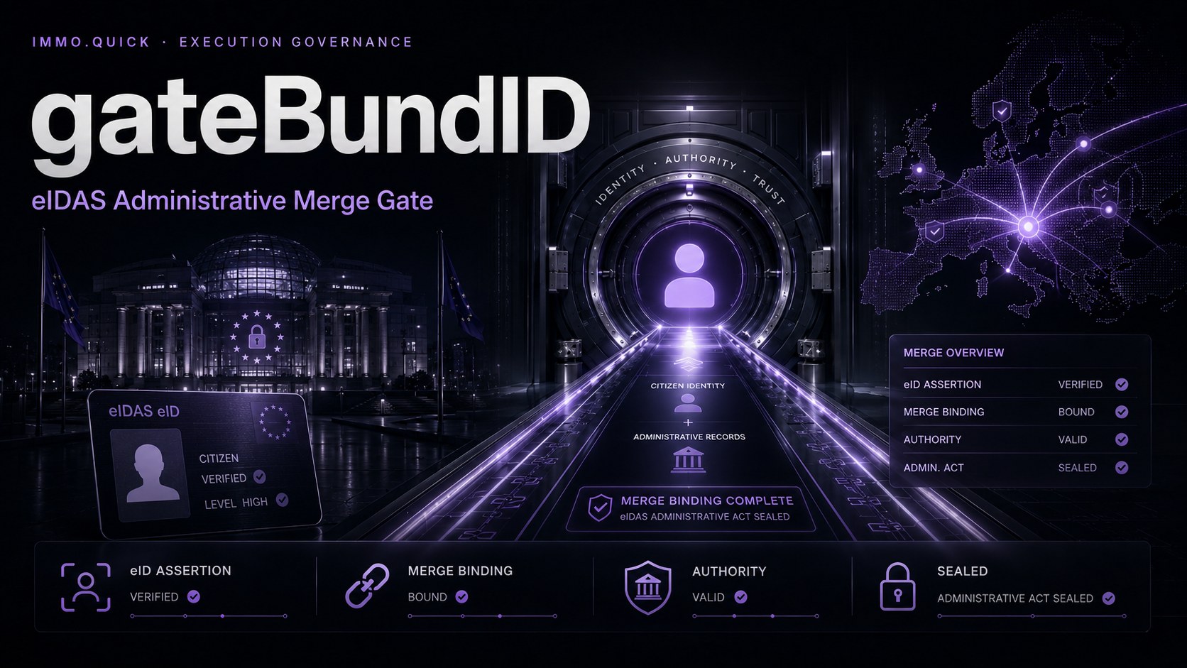 gateBundID — eIDAS Administrative Merge Gate