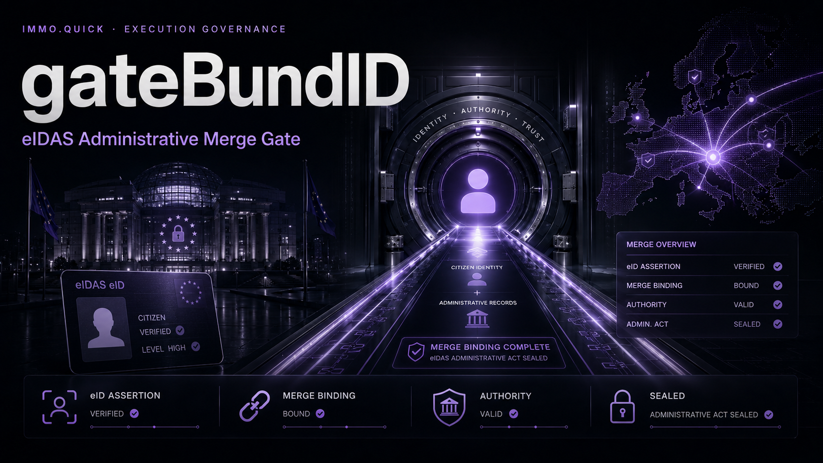 gateBundID — eIDAS Administrative Merge Gate