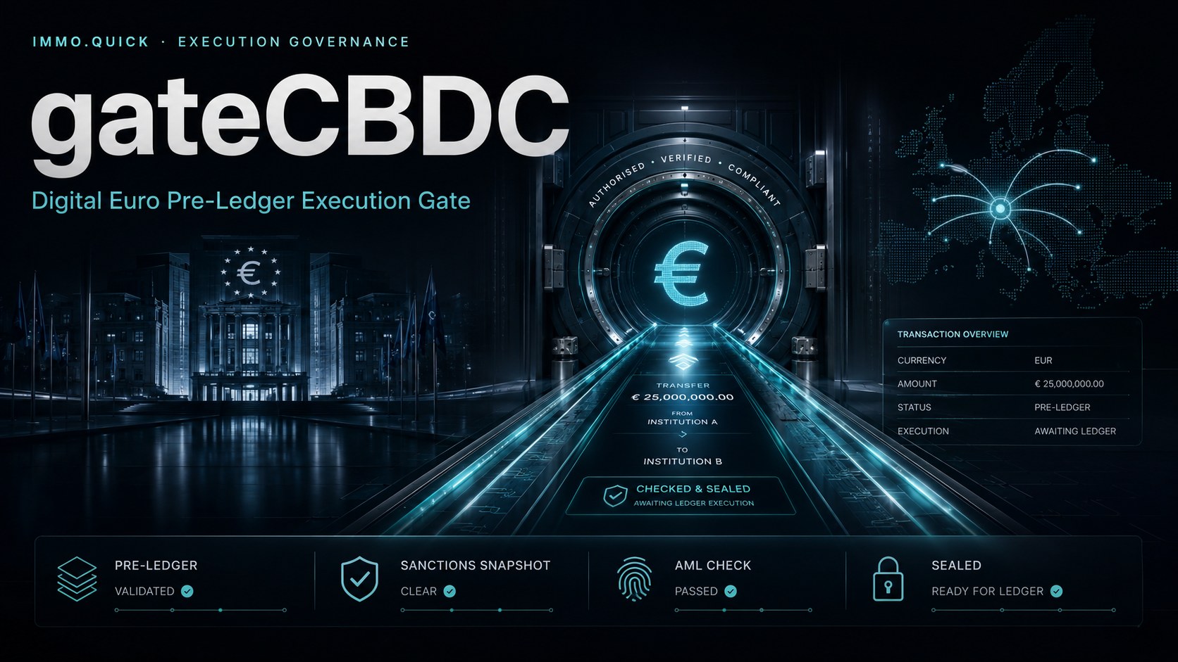 gateCBDC — Digital Euro Pre-Ledger Execution Gate