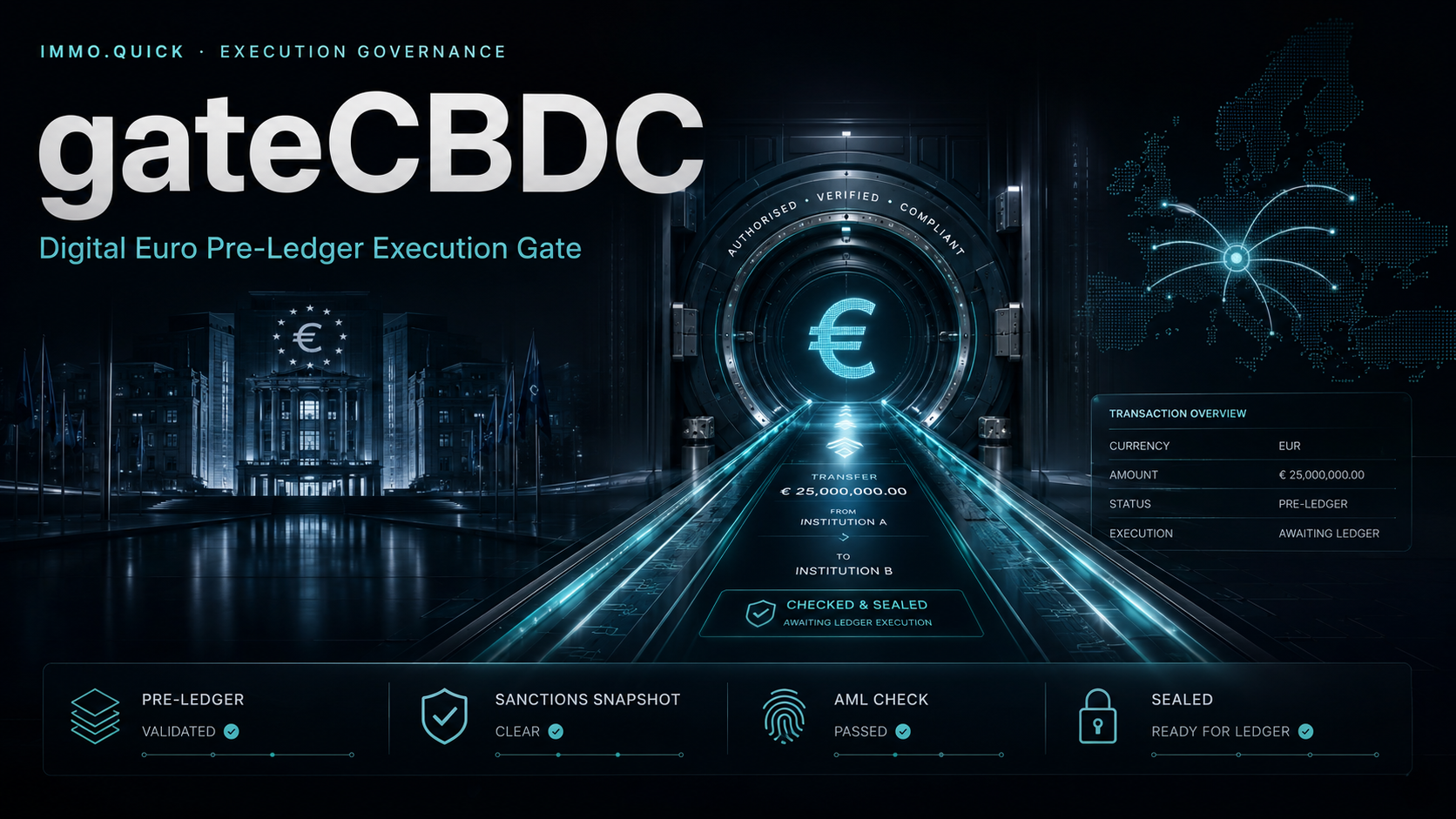 gateCBDC — Digital Euro Pre-Ledger Execution Gate