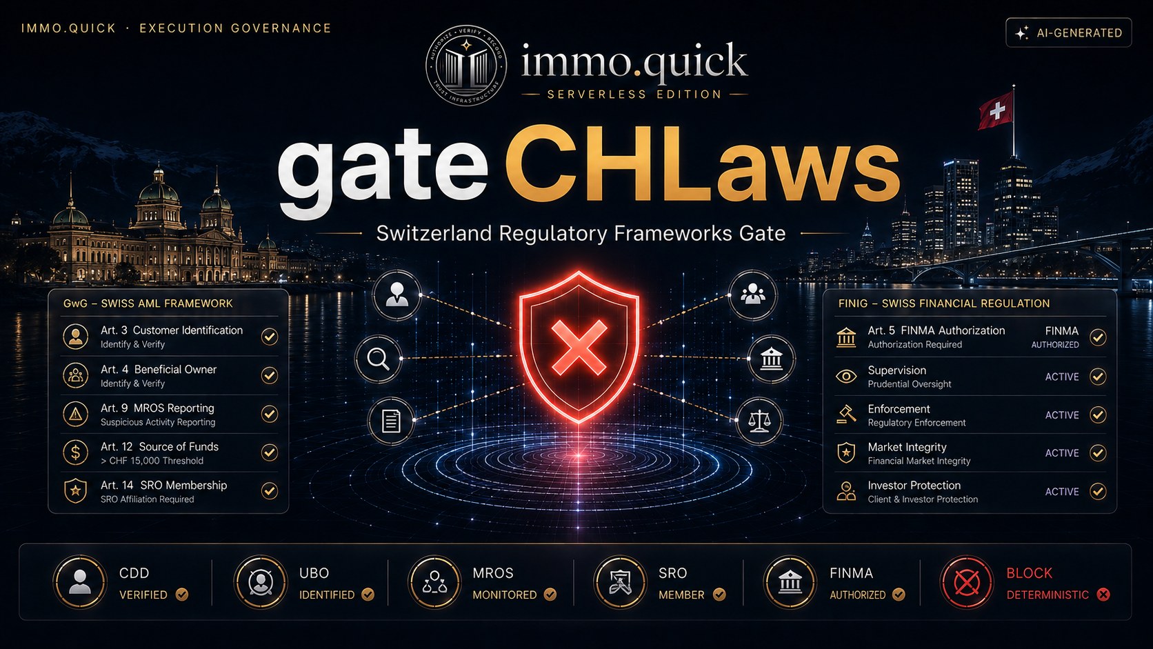gateCHLaws — Seven frameworks, one Swiss overview.