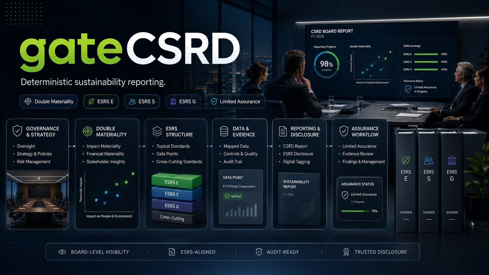 gateCSRD — Sustainability Reporting Execution Gate