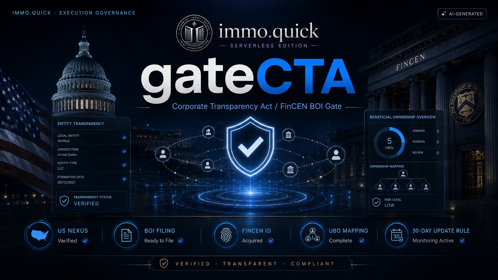 gateCTA — US Corporate Transparency Act / FinCEN BOI Gate