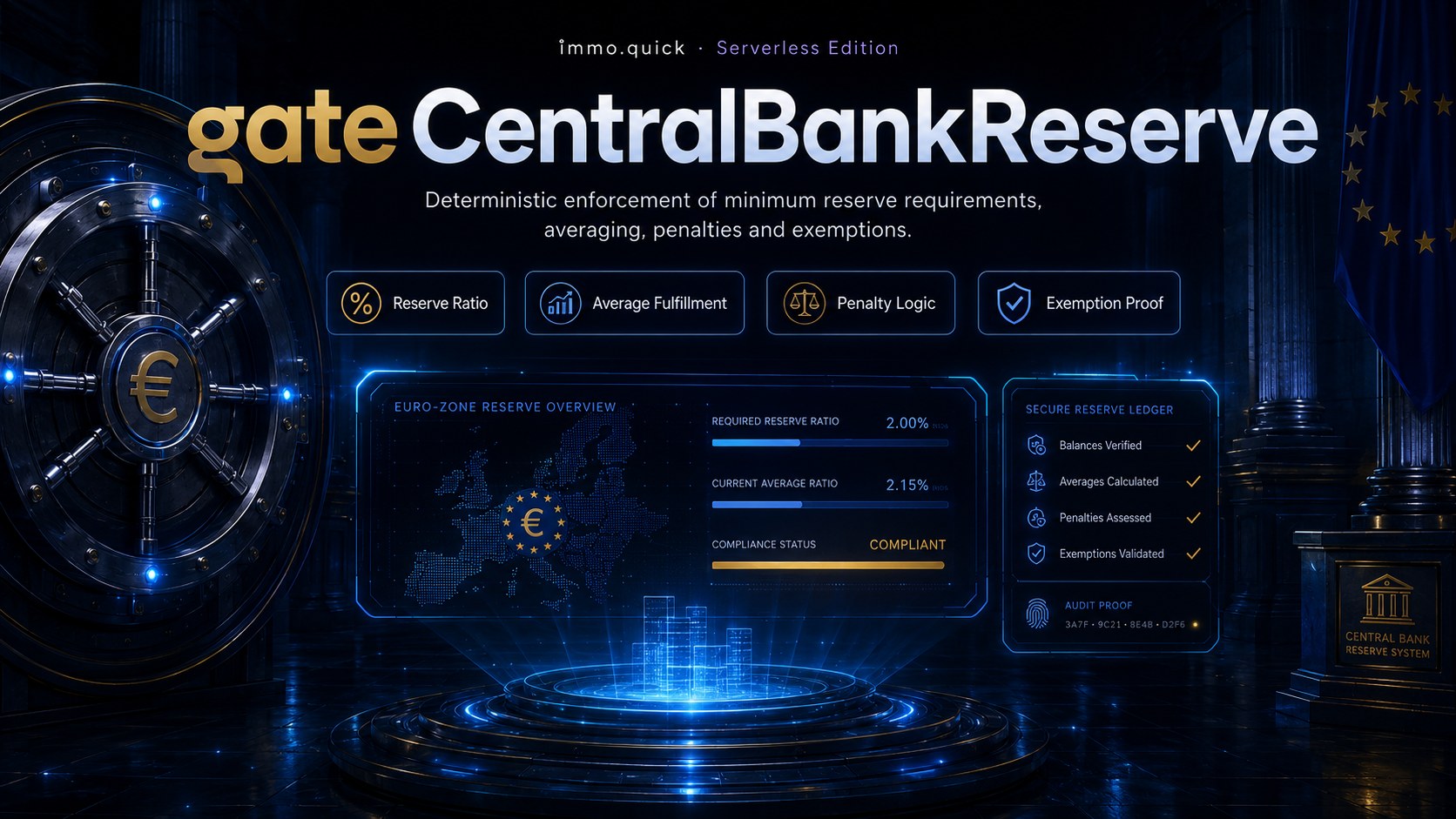 gateCentralBankReserve — Central Bank Minimum Reserve Gate