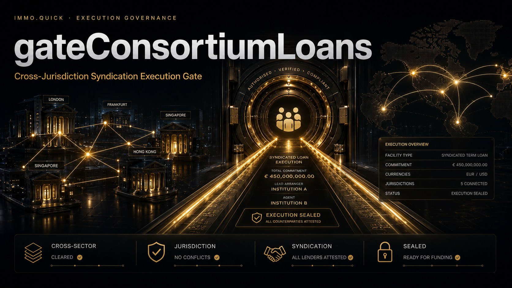 gateConsortiumLoans — Cross-Jurisdiction Syndication Execution Gate