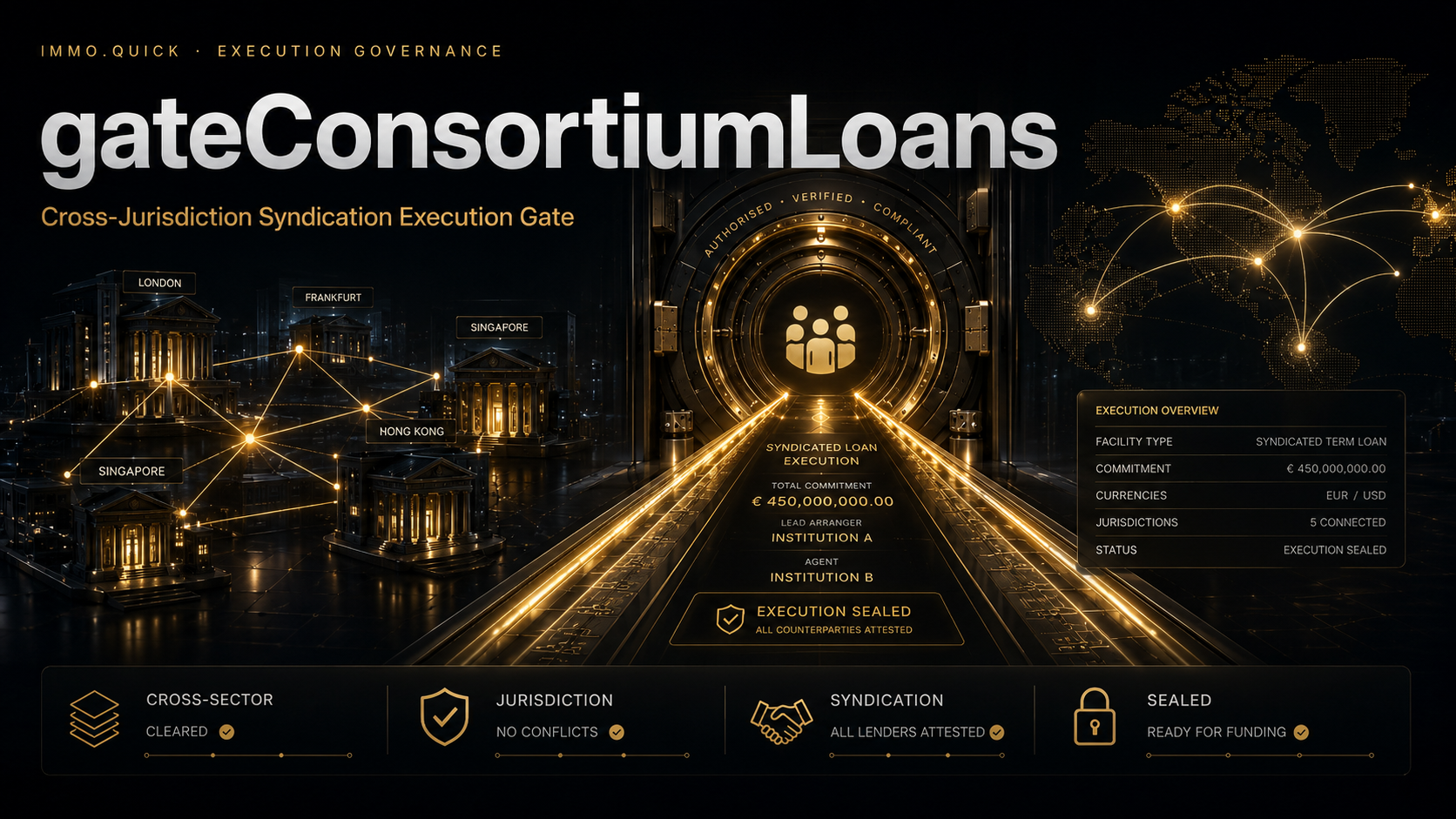 gateConsortiumLoans — Cross-Jurisdiction Syndication Execution Gate