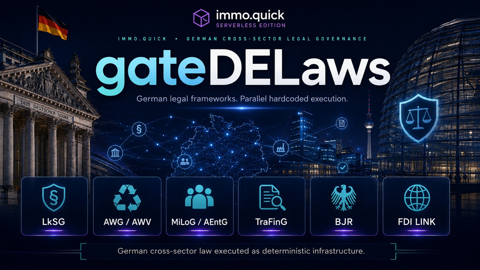 gateDELaws — German Cross-Sector Compliance Gate