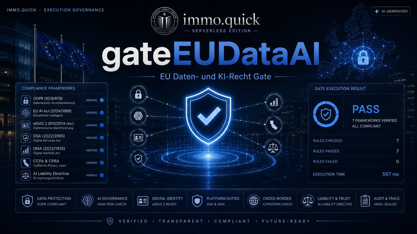 gateEUDataAI — Seven frameworks, one gate.