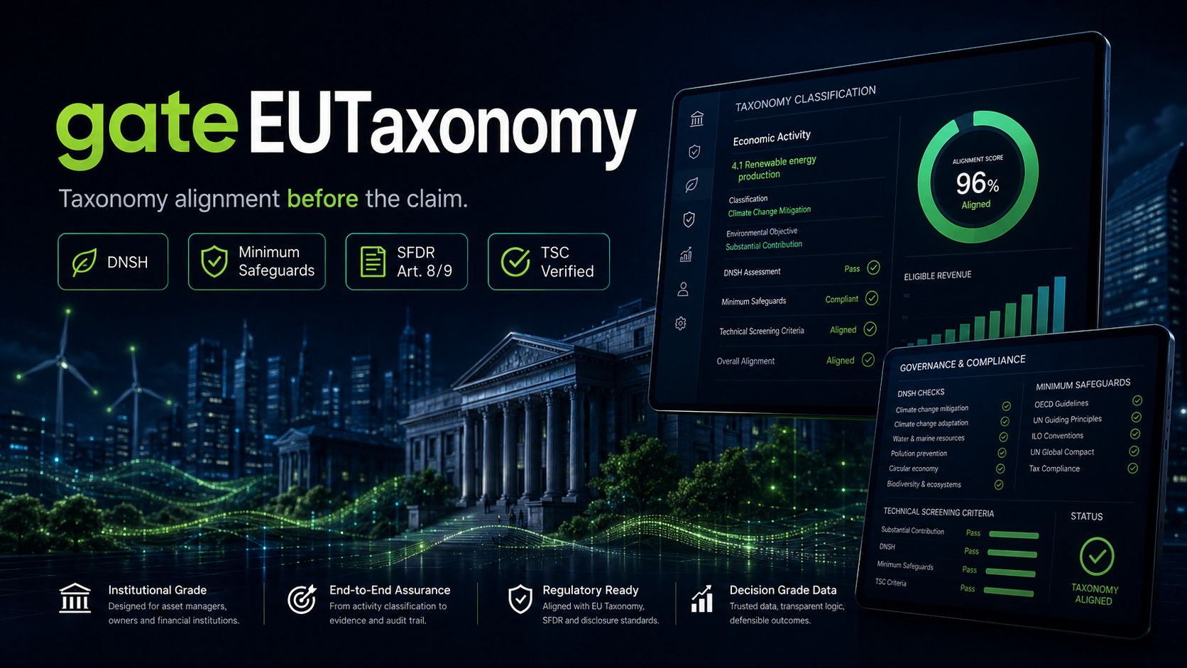 gateEUTaxonomy — Greenwashing Prevention Gate