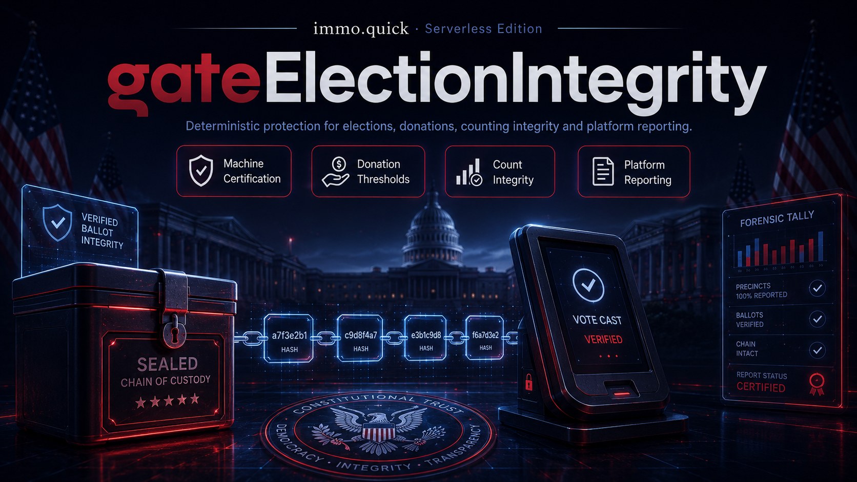 gateElectionIntegrity — Election Integrity Gate