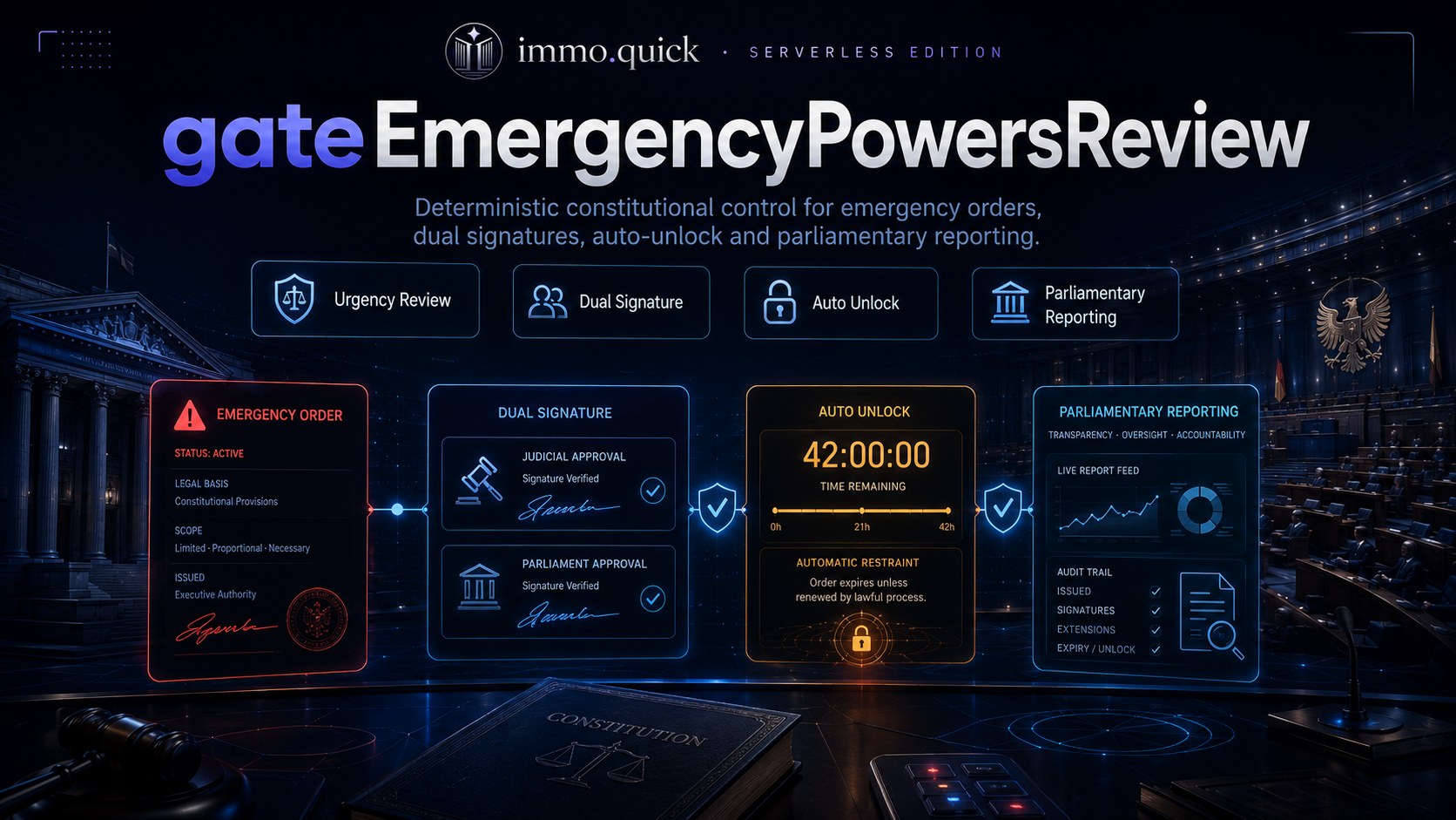 gateEmergencyPowersReview — Emergency Powers Judicial Review Gate