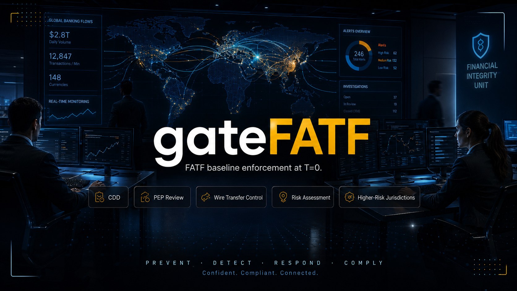 gateFATF — Global AML Standard-Setting Gate