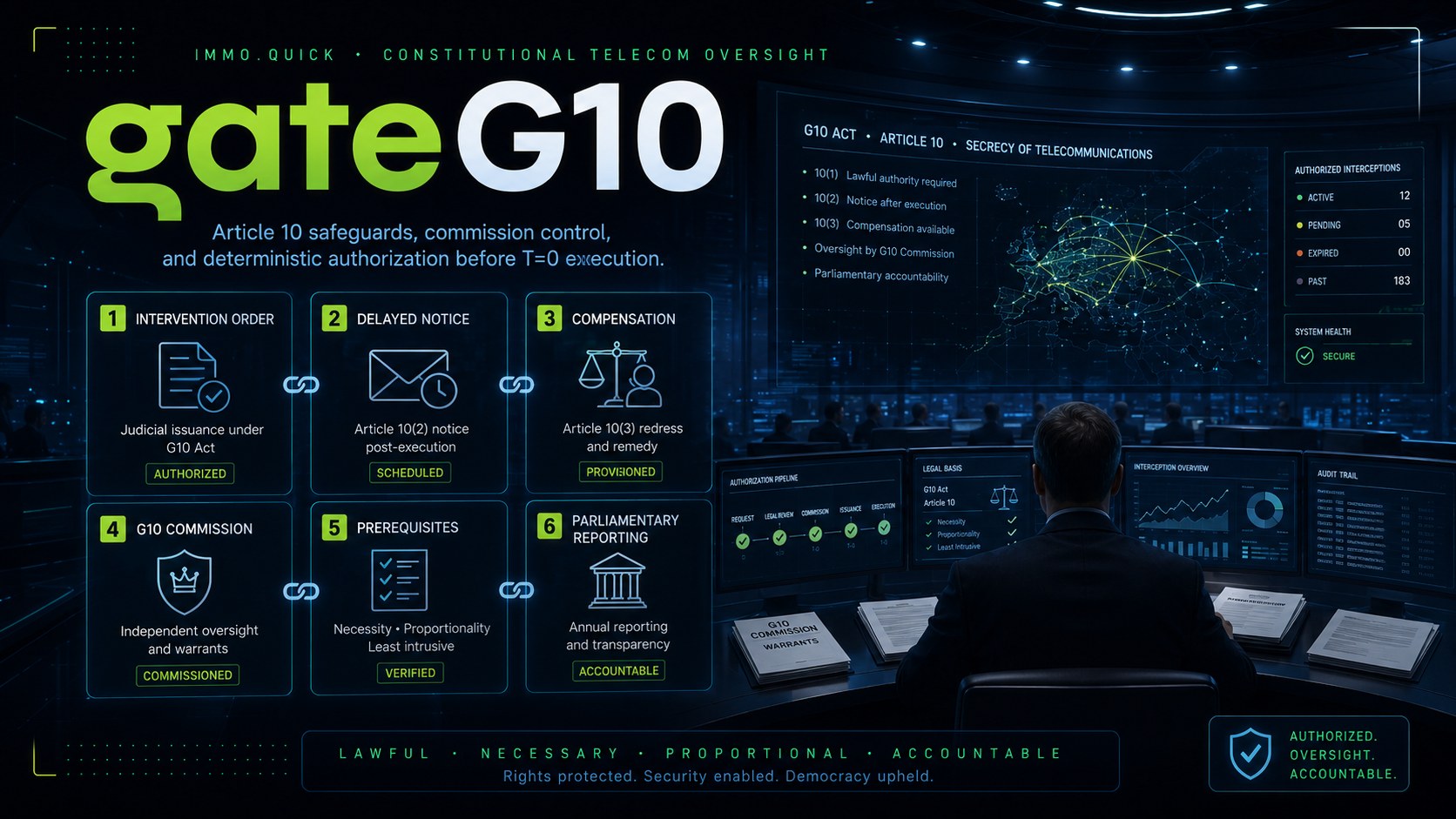 gateG10 — Constitutional Telecom Oversight Gate