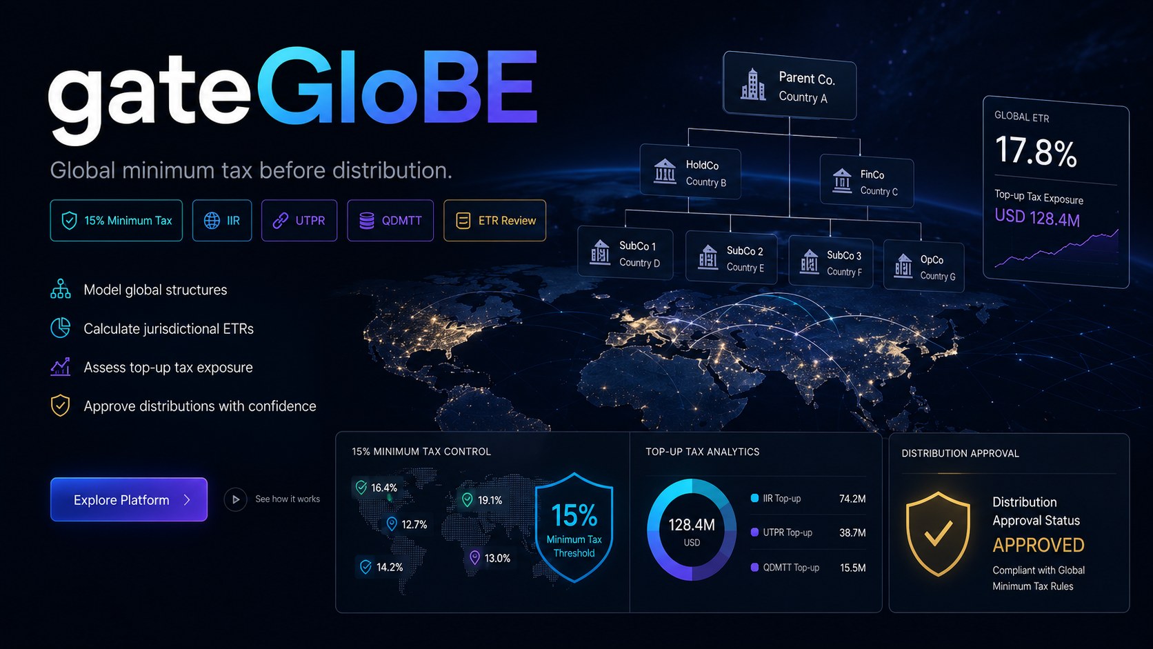 gateGloBE — Global Minimum Tax Execution Gate
