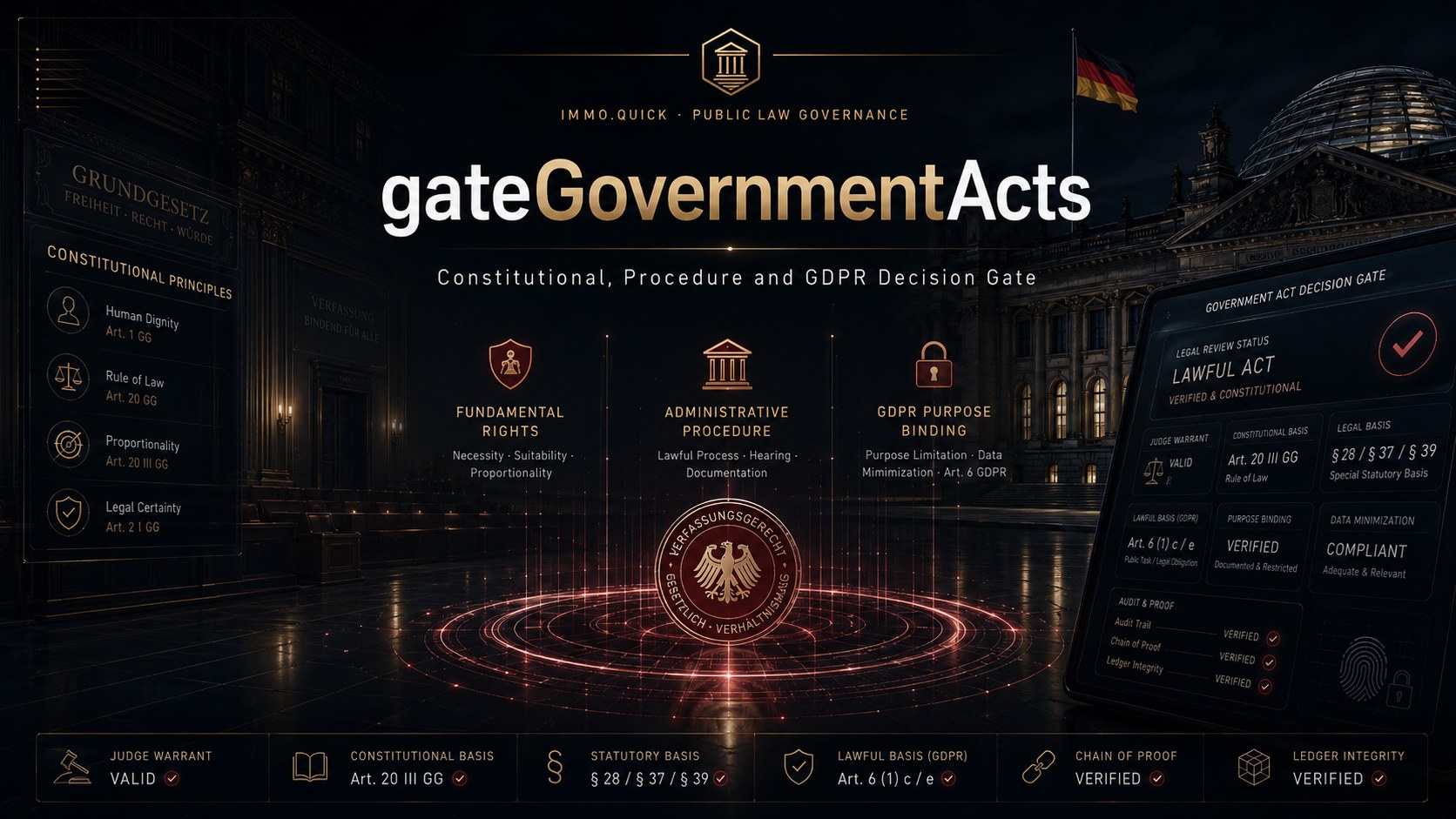 gateGovernmentActs — Constitutional, Procedure and GDPR Decision Gate