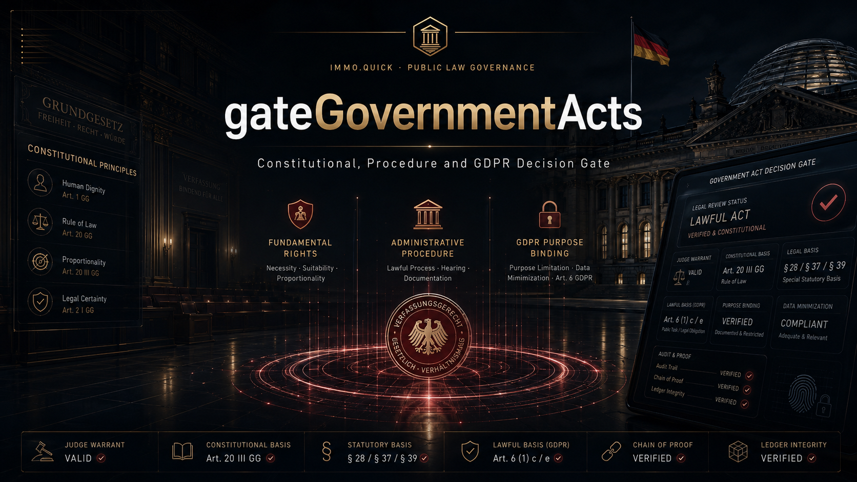 gateGovernmentActs — Constitutional, Procedure and GDPR Decision Gate