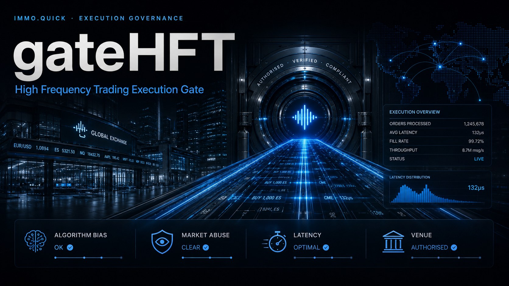 gateHFT — High Frequency Trading Execution Gate