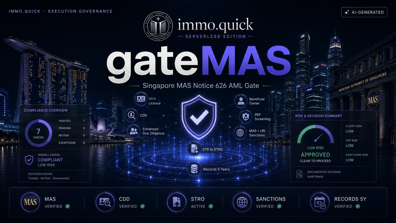 gateMAS — Singapore MAS Notice 626 AML Gate