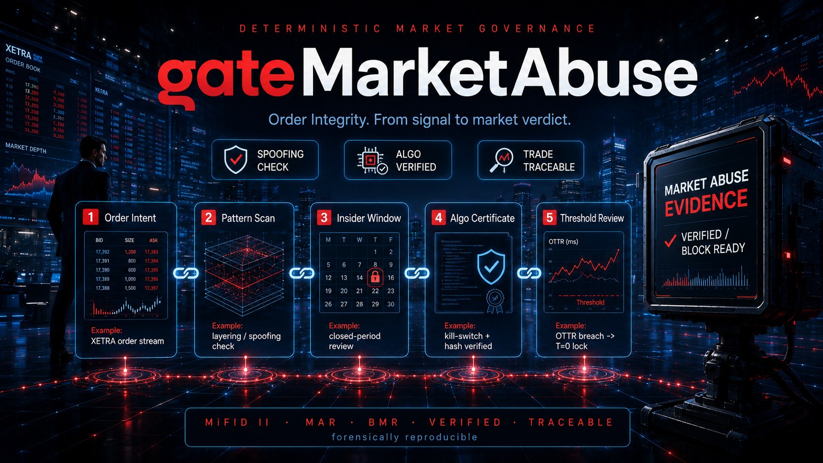 gateMarketAbuse — Market Abuse Execution Gate