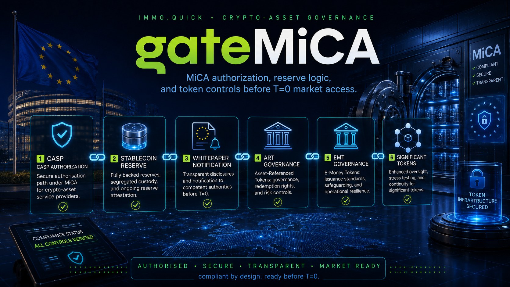 gateMiCA — Crypto-Asset Market Access Gate