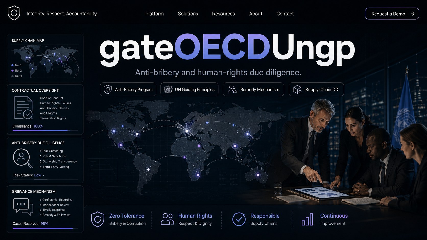 gateOECDUngp — International Due Diligence Baseline Gate