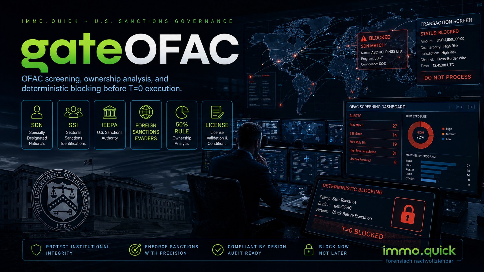gateOFAC — US Sanctions Primacy Gate