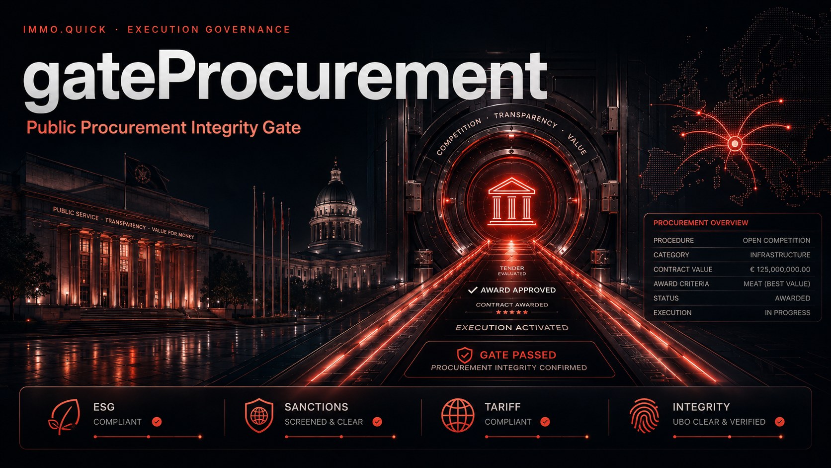 gateProcurement — Public Procurement Integrity Gate