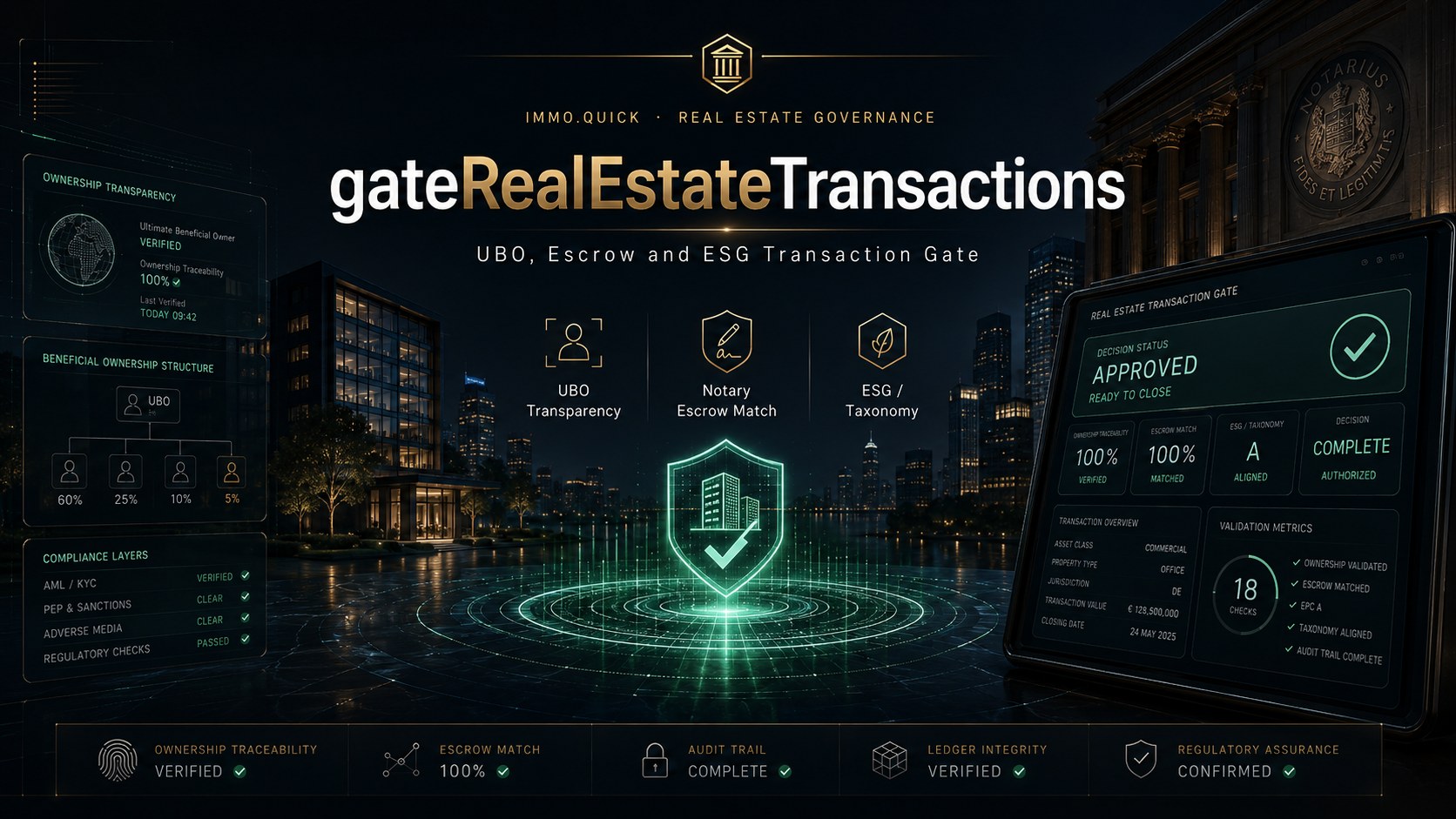 gateRealEstateTransactions — UBO, Escrow and ESG Transaction Gate