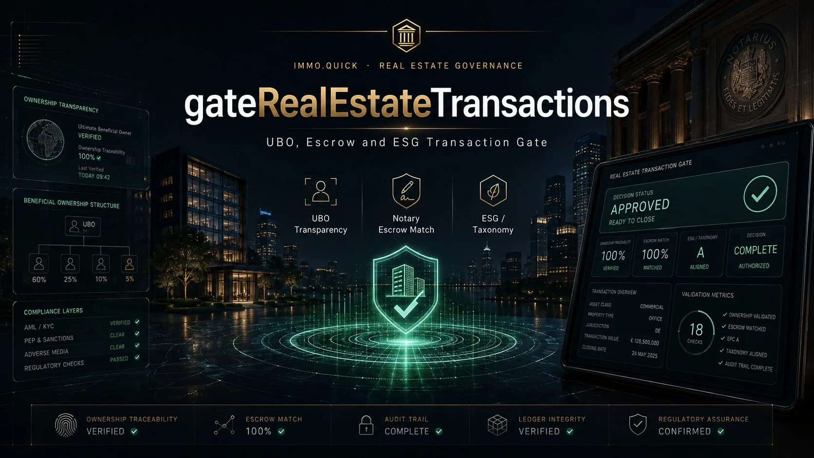 Real estate transaction determination surface