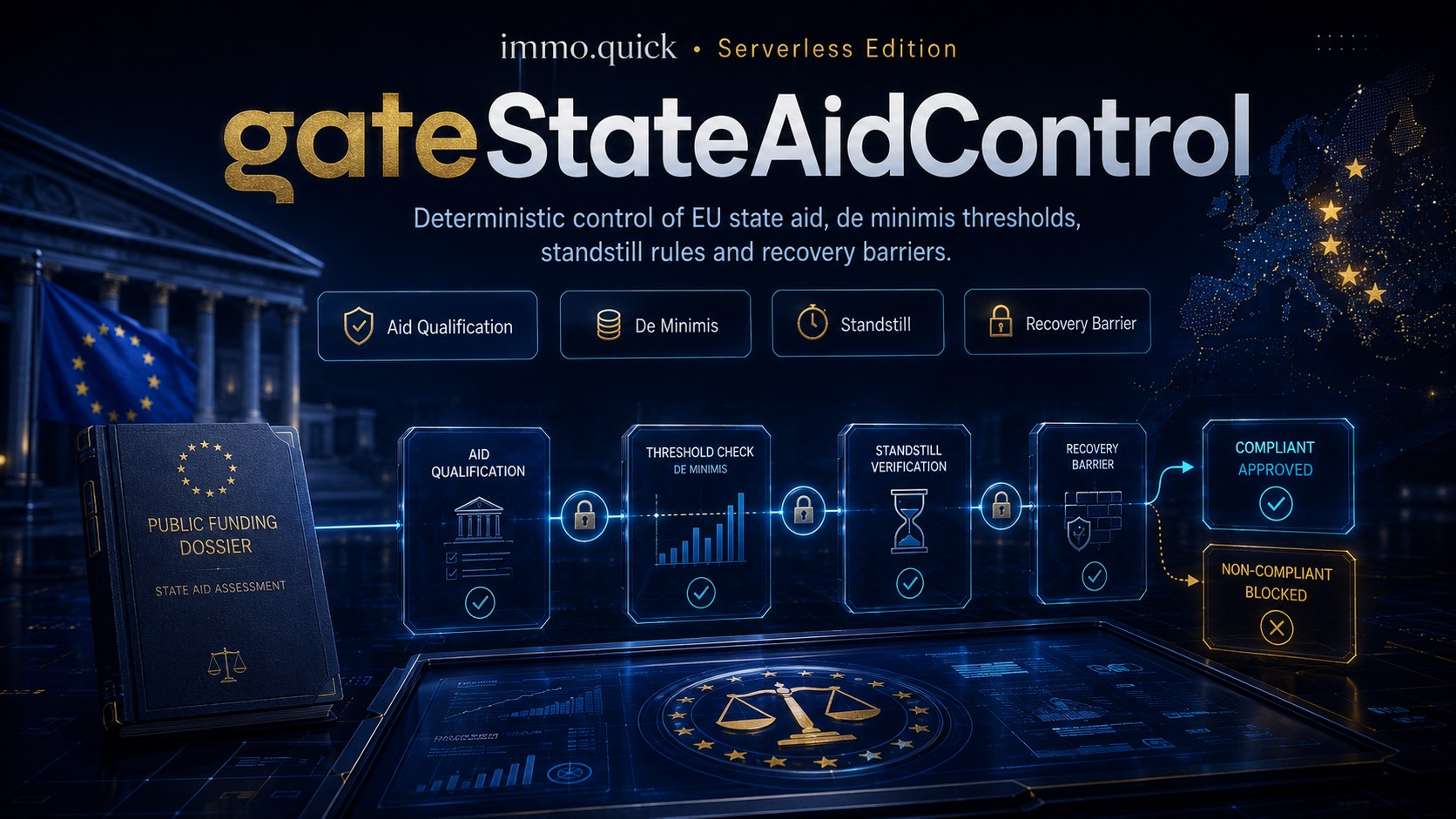 gateStateAidControl — EU State Aid Control Gate