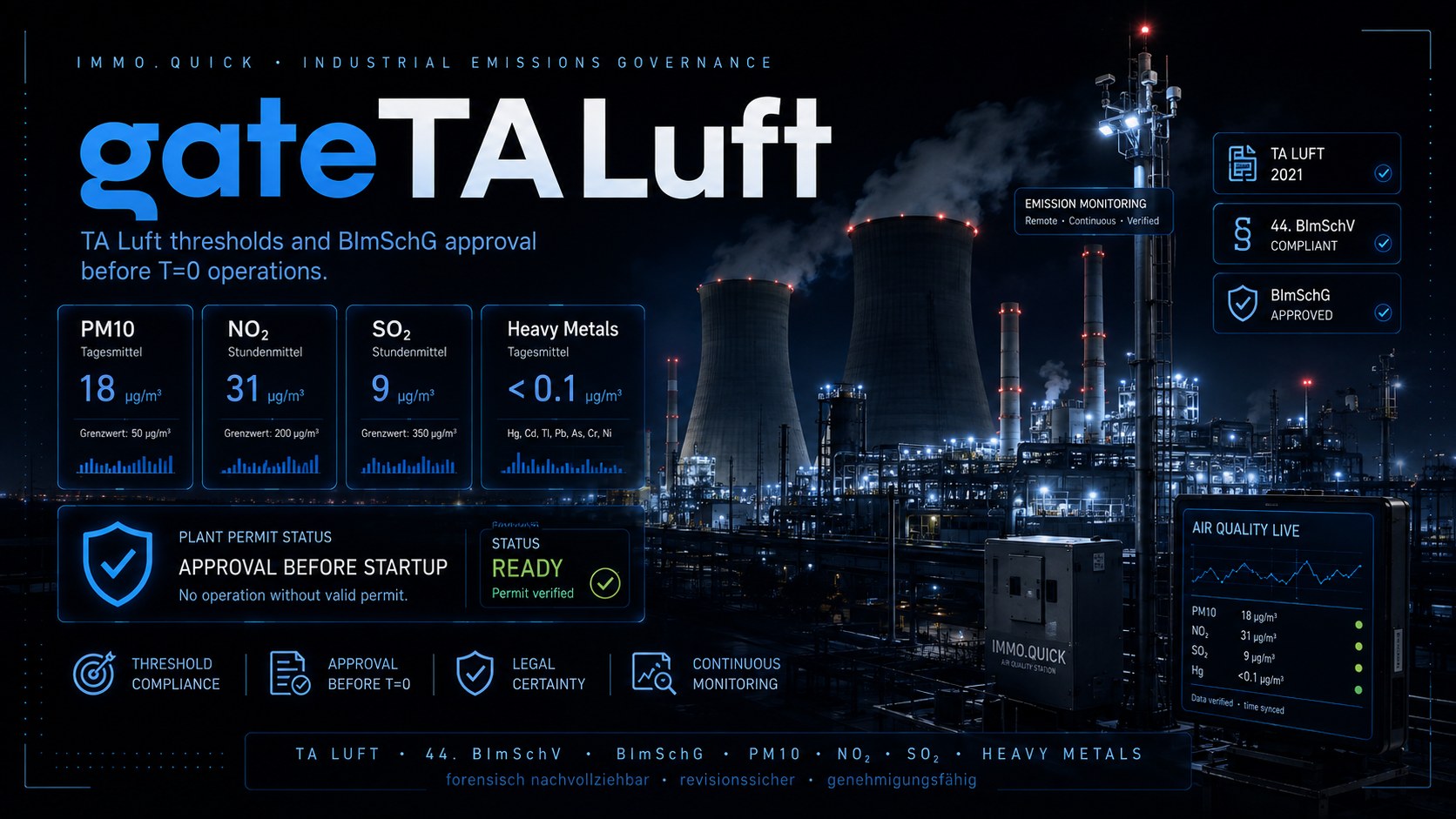 gateTALuft — Industrial Emissions Threshold Gate
