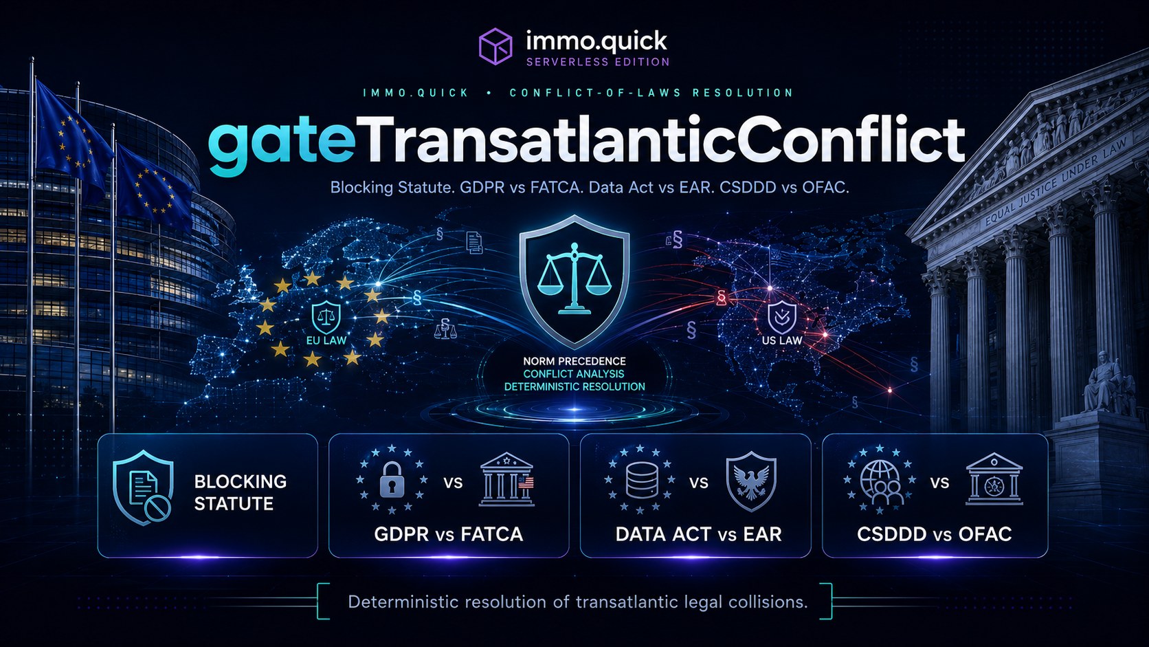 gateTransatlanticConflict — Collision Resolution Gate