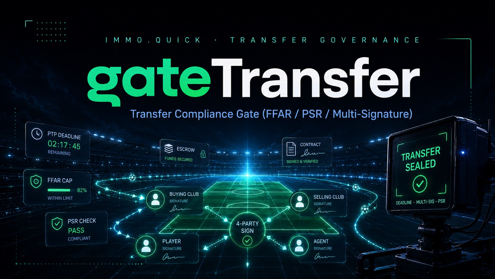 gateTransfer — Transfer Compliance Gate