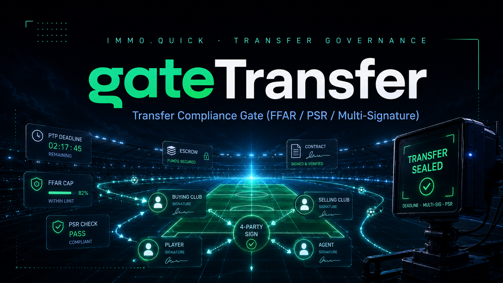 gateTransfer — Transfer Compliance Gate