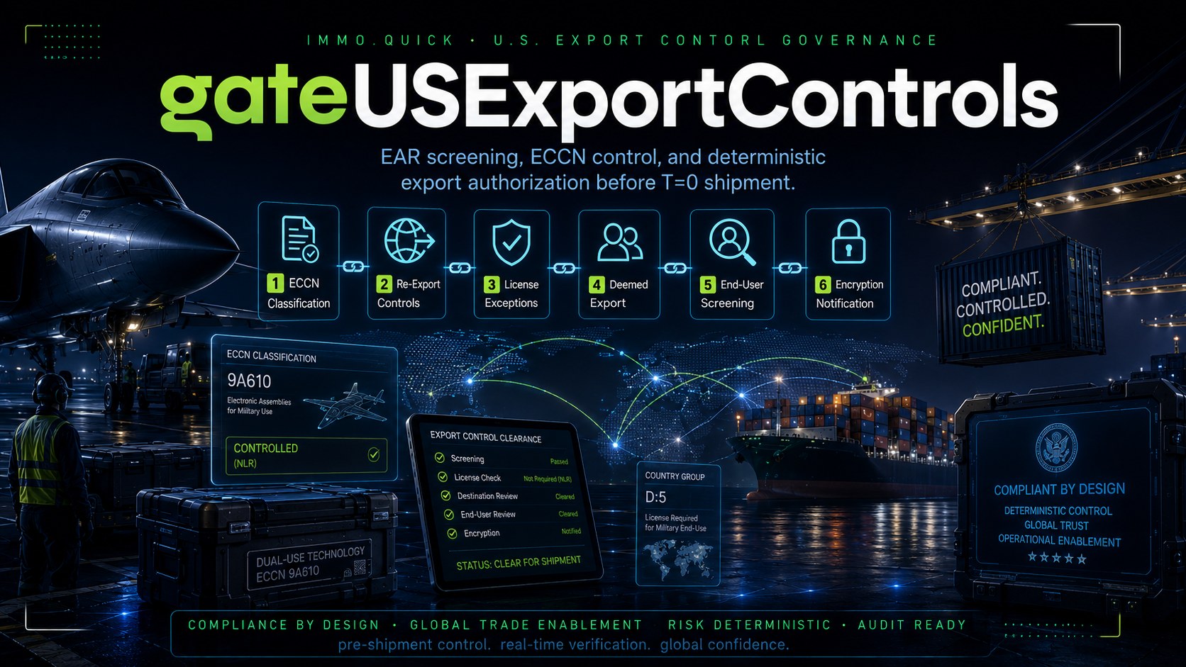 gateUSExportControls — EAR Export Screening Gate
