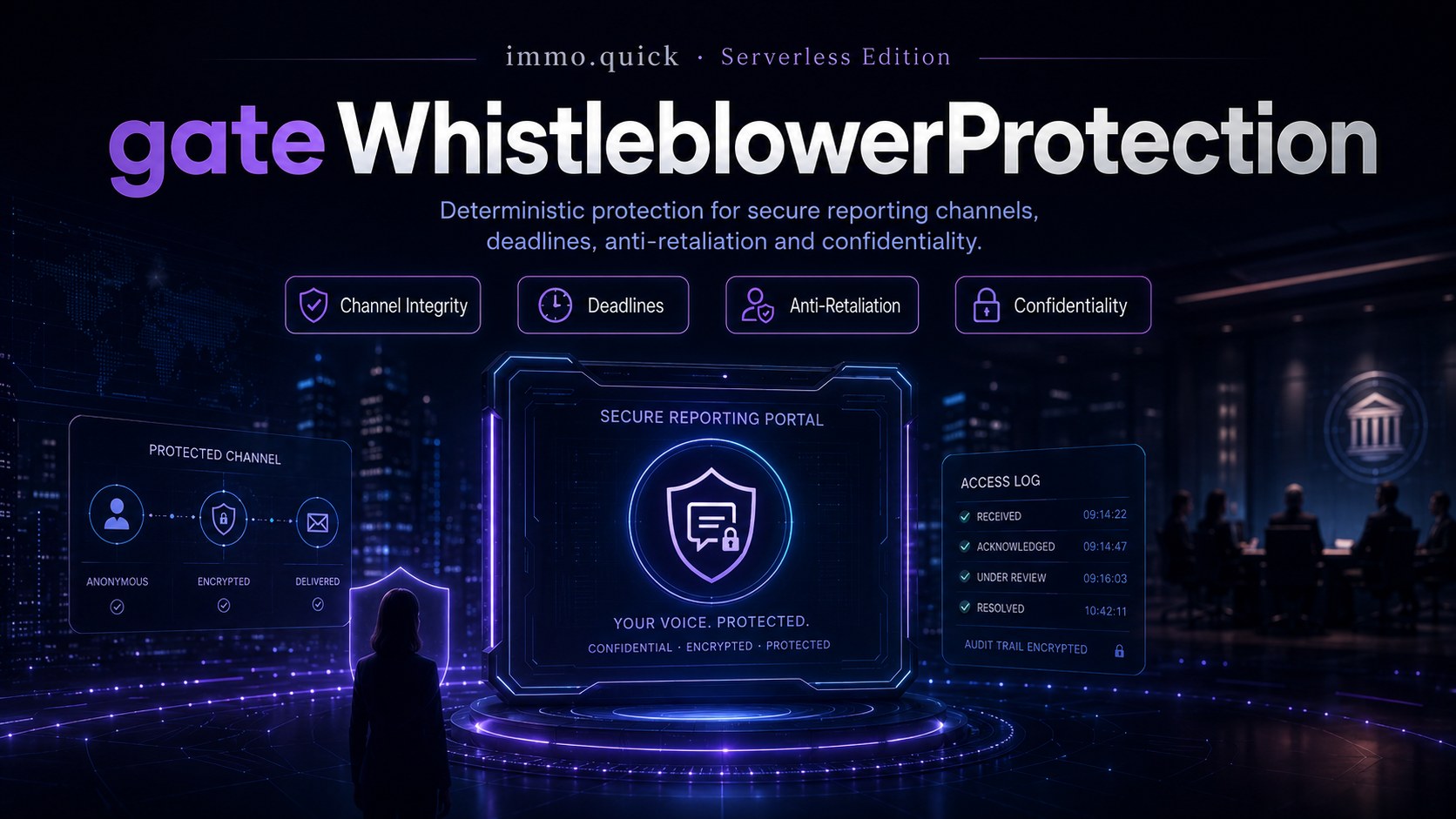 gateWhistleblowerProtection — Whistleblower Protection Gate