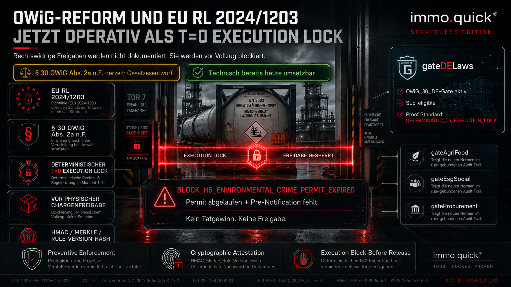 OWiG-Reform und EU RL 2024/1203 — derzeit Gesetzesentwurf, technisch bereits heute umsetzbar als T=0 Execution Lock